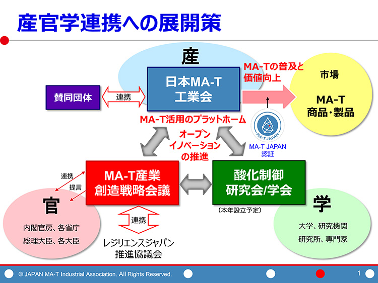 虫ケア用品の知見と実績を活かし 感染症トータルケアカンパニー へと進化 アース製薬株式会社 出版社のダイヤモンド社が主催する ダイヤモンド経営者倶楽部